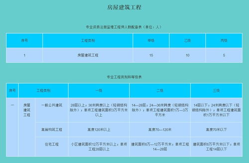 石棉县通信资质代办 今日头条首推