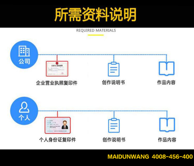 河源版权登记-版权登记代理-麦盾网(*商家)