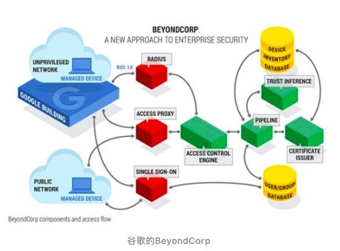 云栖号 资讯 远程办公安全威胁升级,疫情下企业如何自保