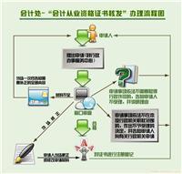 成都工商代理服务_相关信息_成都巨划算企业登记代理