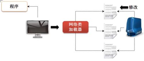 反射二 classloader类加载器 反射与代理设计 反射与annotation与工厂设计模式 java高级特性14