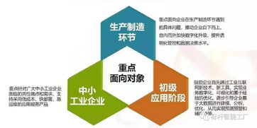 喜讯精工荣登广东省工业互联网上云上平台供应商及应用服务产品第一批公示榜单