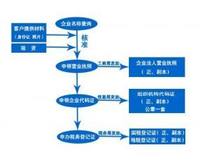 【(1图)长沙代验资增资,外资企业登记代理,代办长沙外商投资】- 长沙公司注册/年检 - 长沙列举网