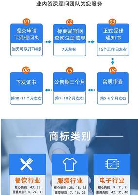 河南洛阳今捷 经营分析 商标代理 企业登记 财税策划